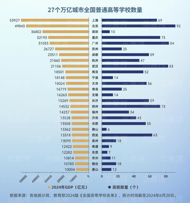 补短板、强动能 万亿城市聚力打造新型研究型大学