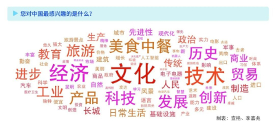 2025年中国国际形象全球调查报告发布