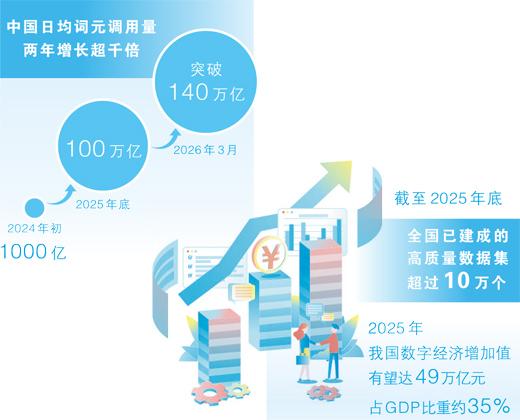 小词元撬动智能经济大市场