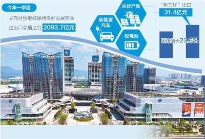 中国《经济日报》：浙江义乌从小商品迈向“大产品”