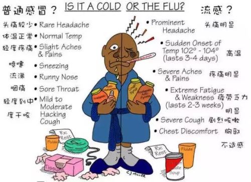 警惕：流感肆虐多国受波及，已有华人因它离世
