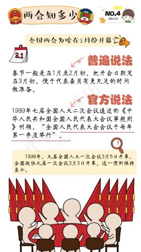 两会知多少：全国两会为啥在3月份召开？