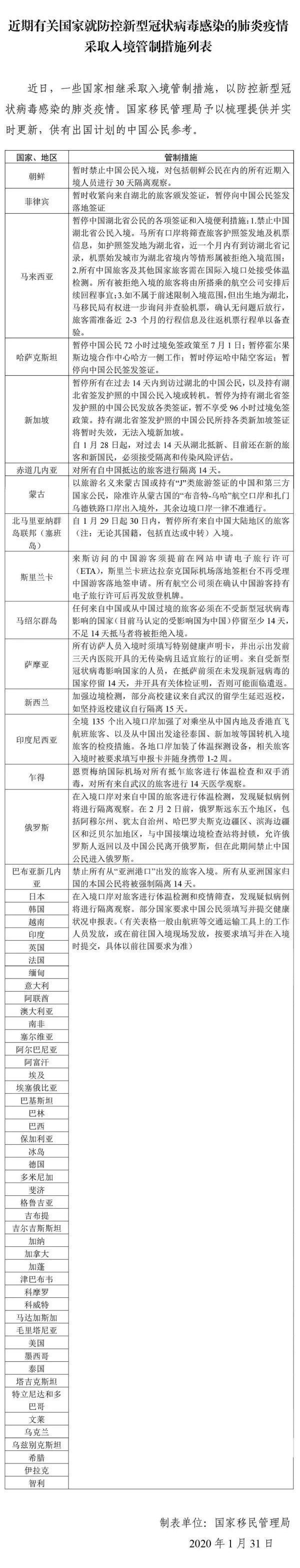 最全！外贸人应对疫情秘籍（不断更新中）