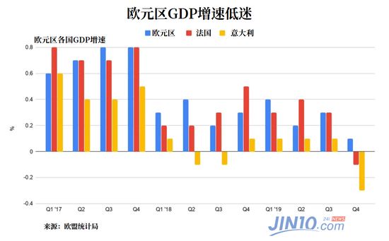 四大利空因素压顶 欧元多头的苦日子这才刚开始