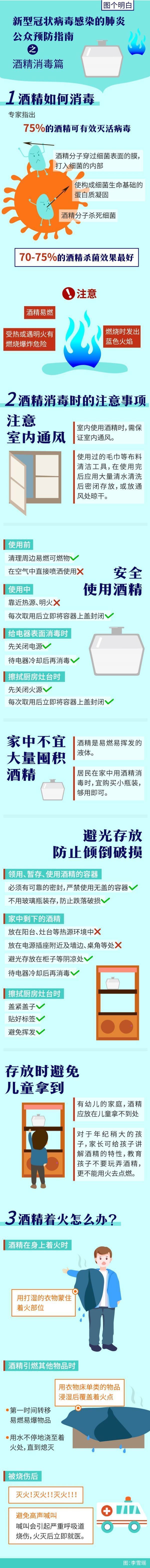 【中国新闻网】图解新冠病毒肺炎预防指南之酒精消毒