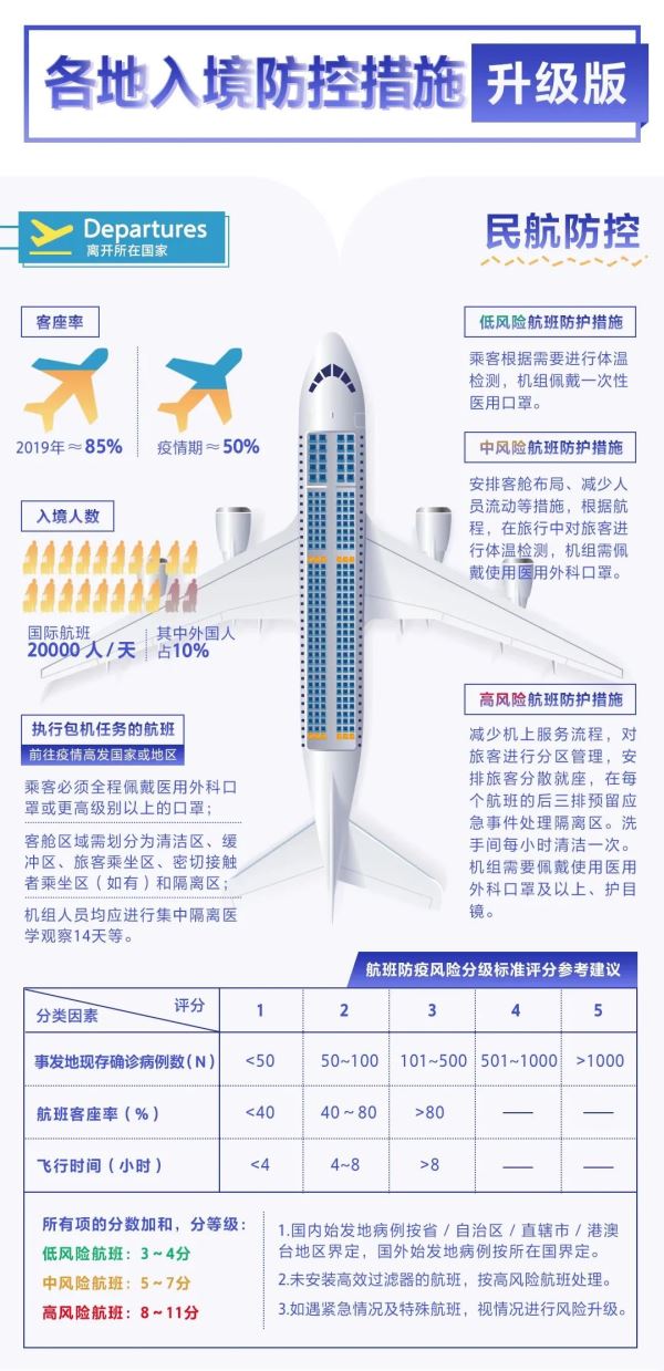  最新通报！各地入境防控措施升级