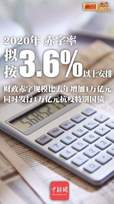 政府工作报告短了，民生红包厚了！20个硬核红包请查收