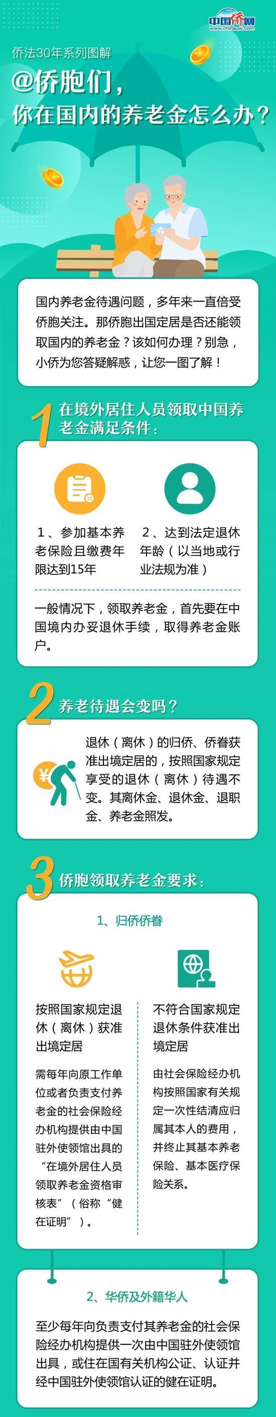 图解丨@侨胞们，你在国内的养老金怎么办？