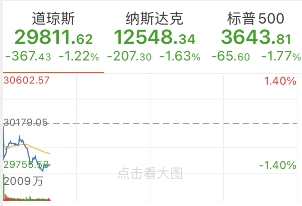 恐慌指数再次暴涨 海外机构如何看待明年全球市场？