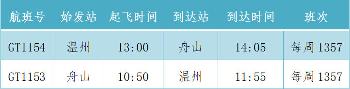 3月28日起 温州新开舟山航线、加密杭州航线
