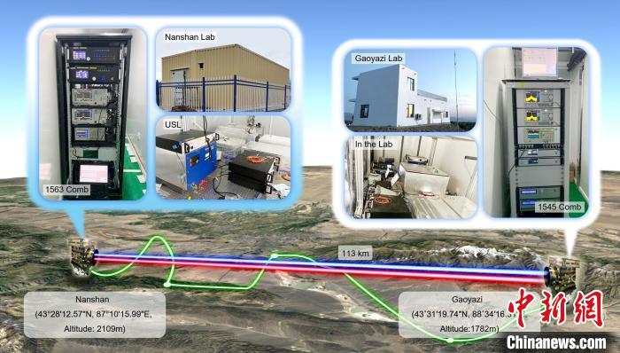 国际首次！中国科学家实现百公里自由空间高精度时间频率传递